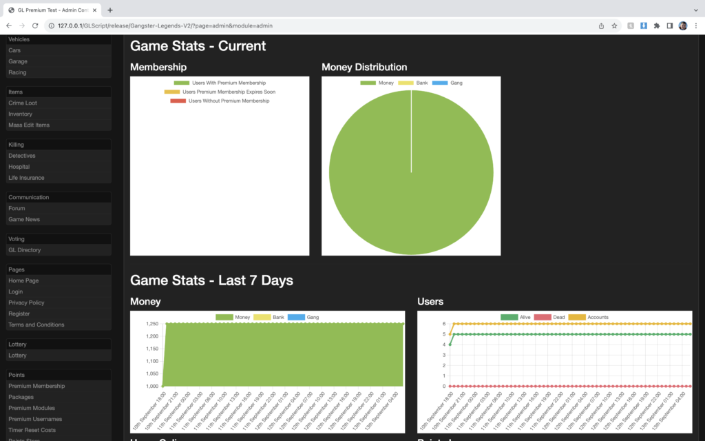 Admin Charts - Gangster Legends V2